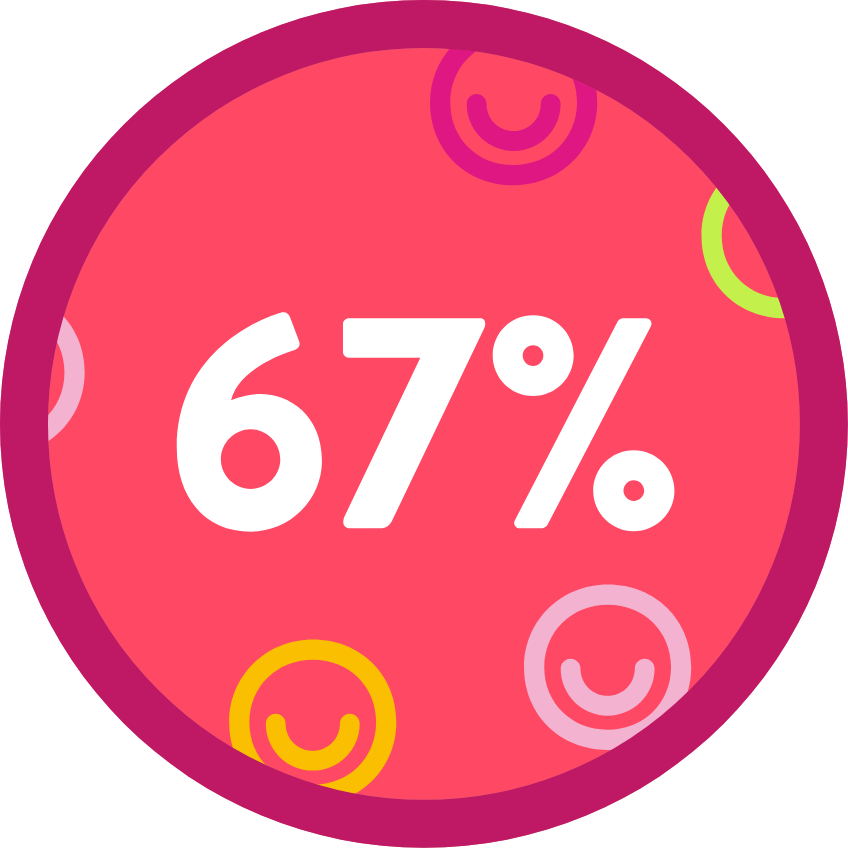 67%